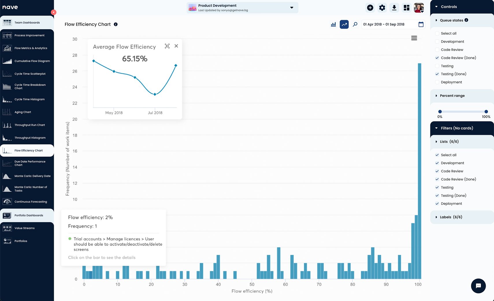 Accurate Flow Efficiency Calculation - Flow Efficiency Chart