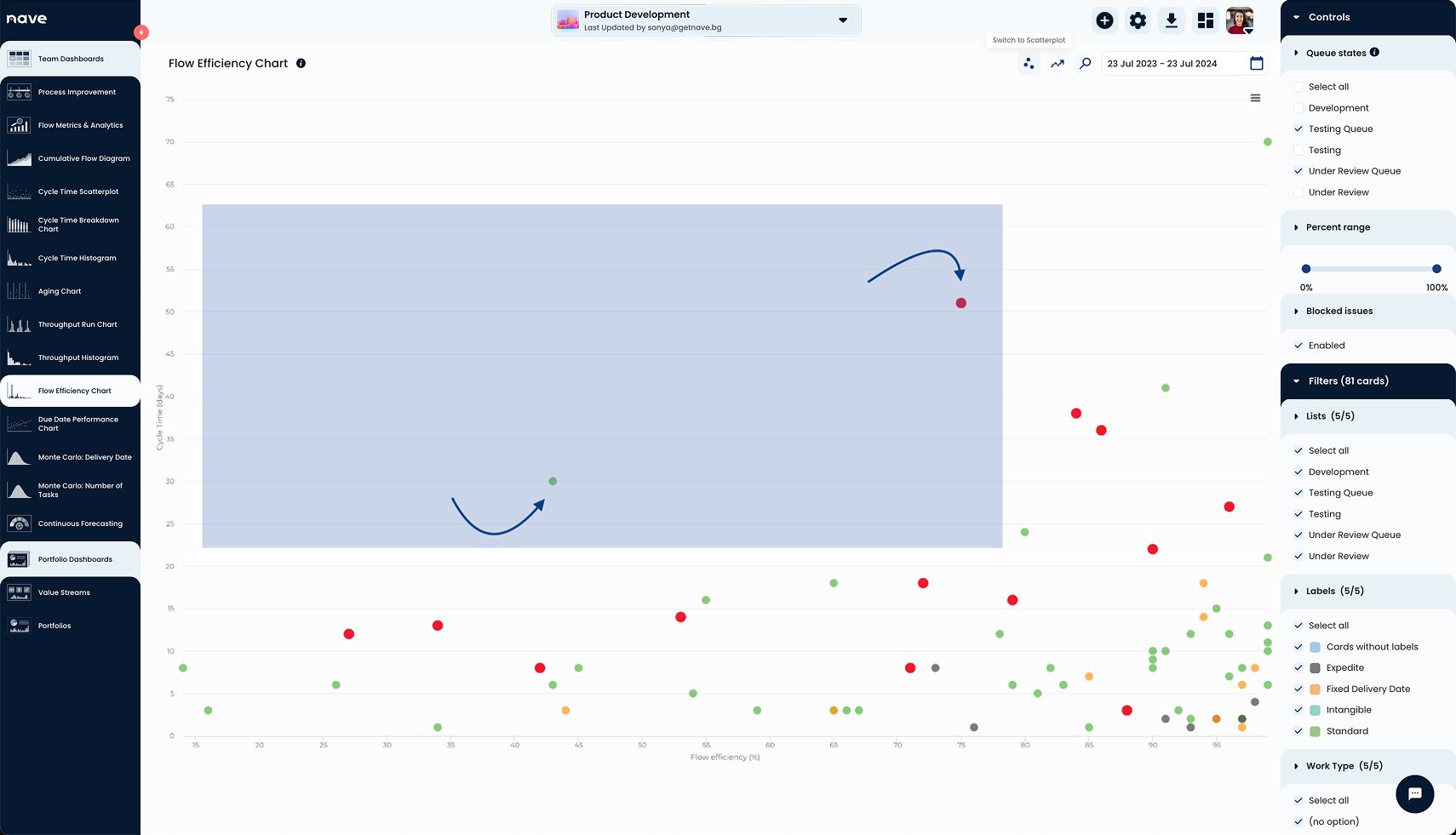 Best Opportunities For Improvement | Image