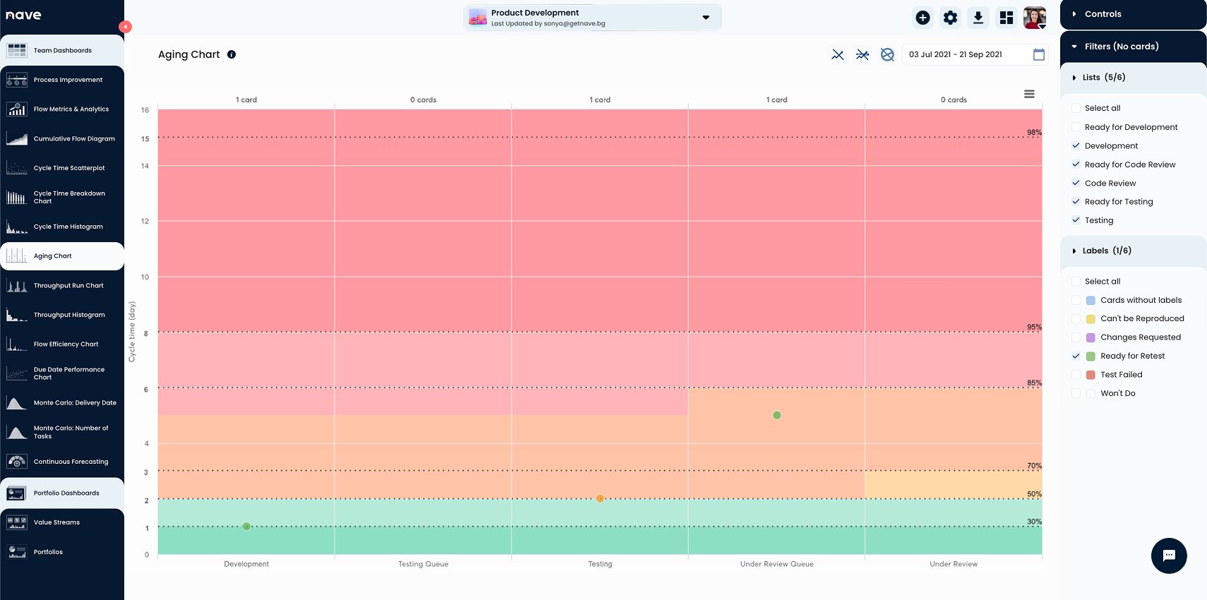 Data driven approach towards 4-day workweek