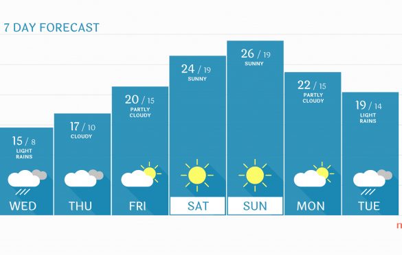 Effective Forecasting: Estimation in Kanban
