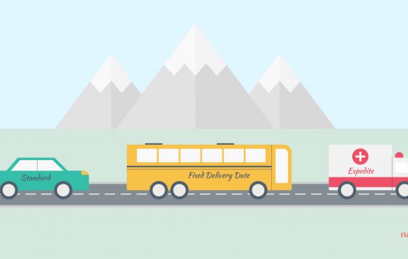 Prioritizing Work Efficiently: Classes of Service in Kanban