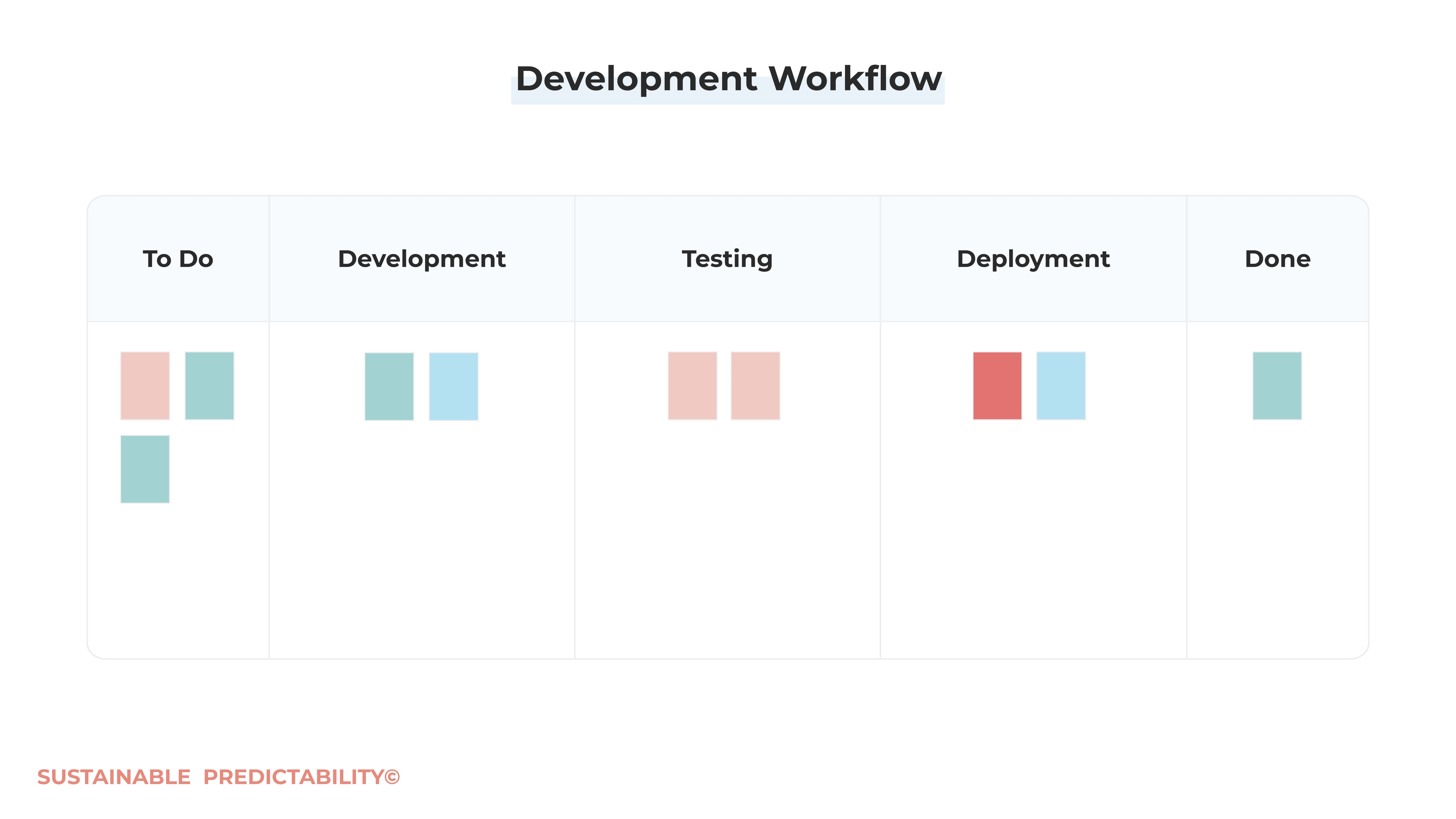Enabling a Flow-Based System