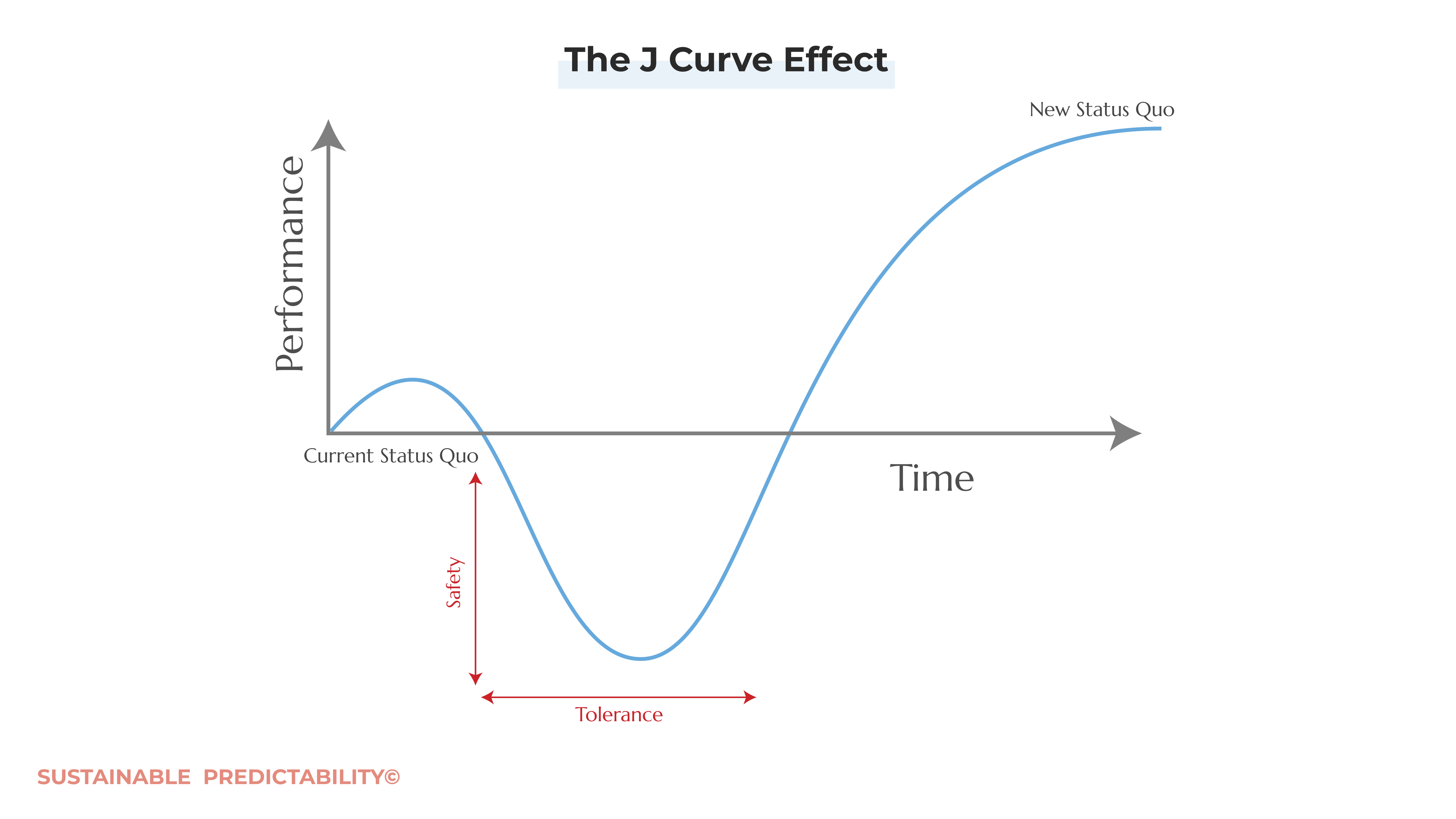 Enabling a Flow-Based System
