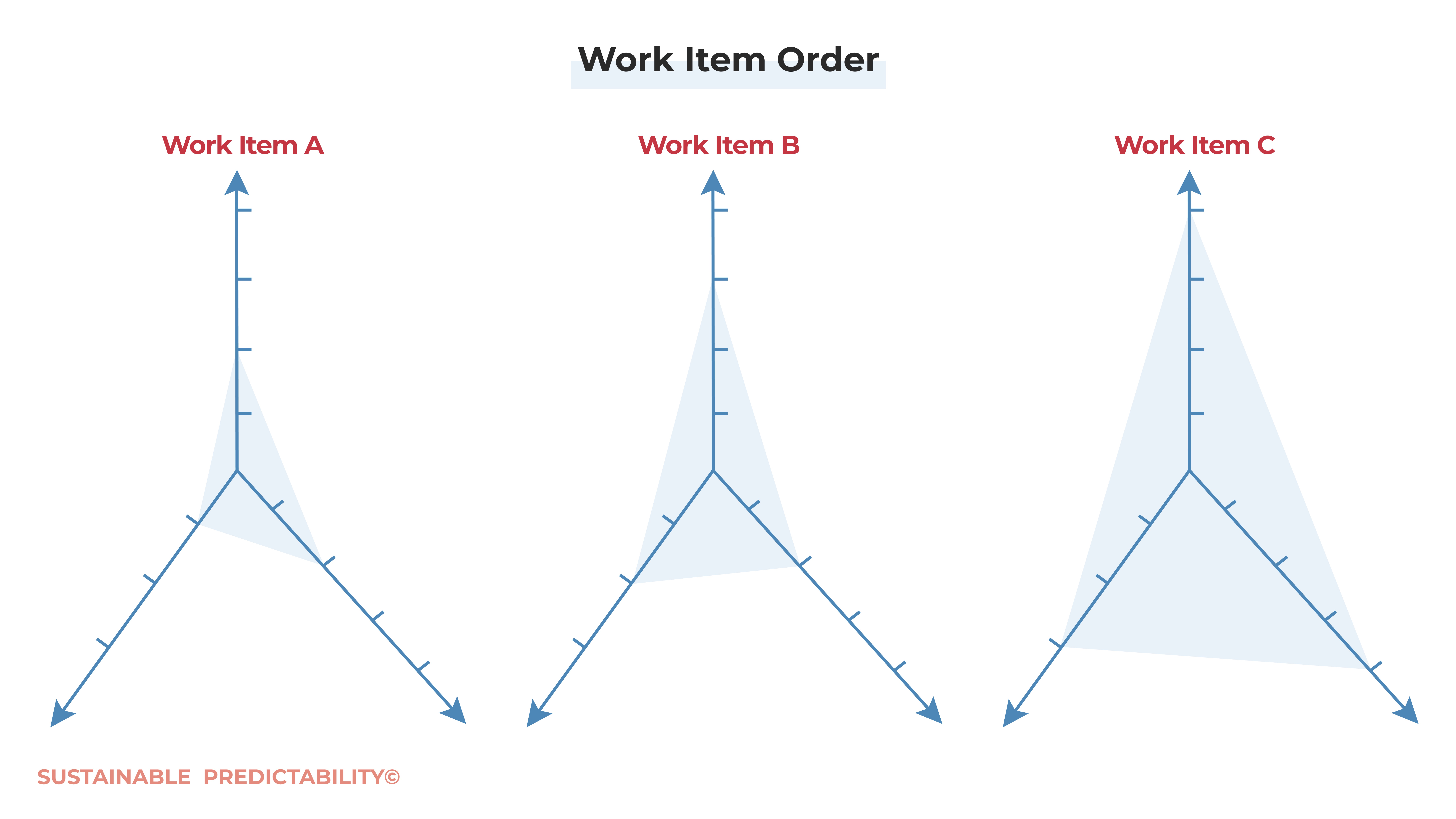 Enabling a Flow-Based System