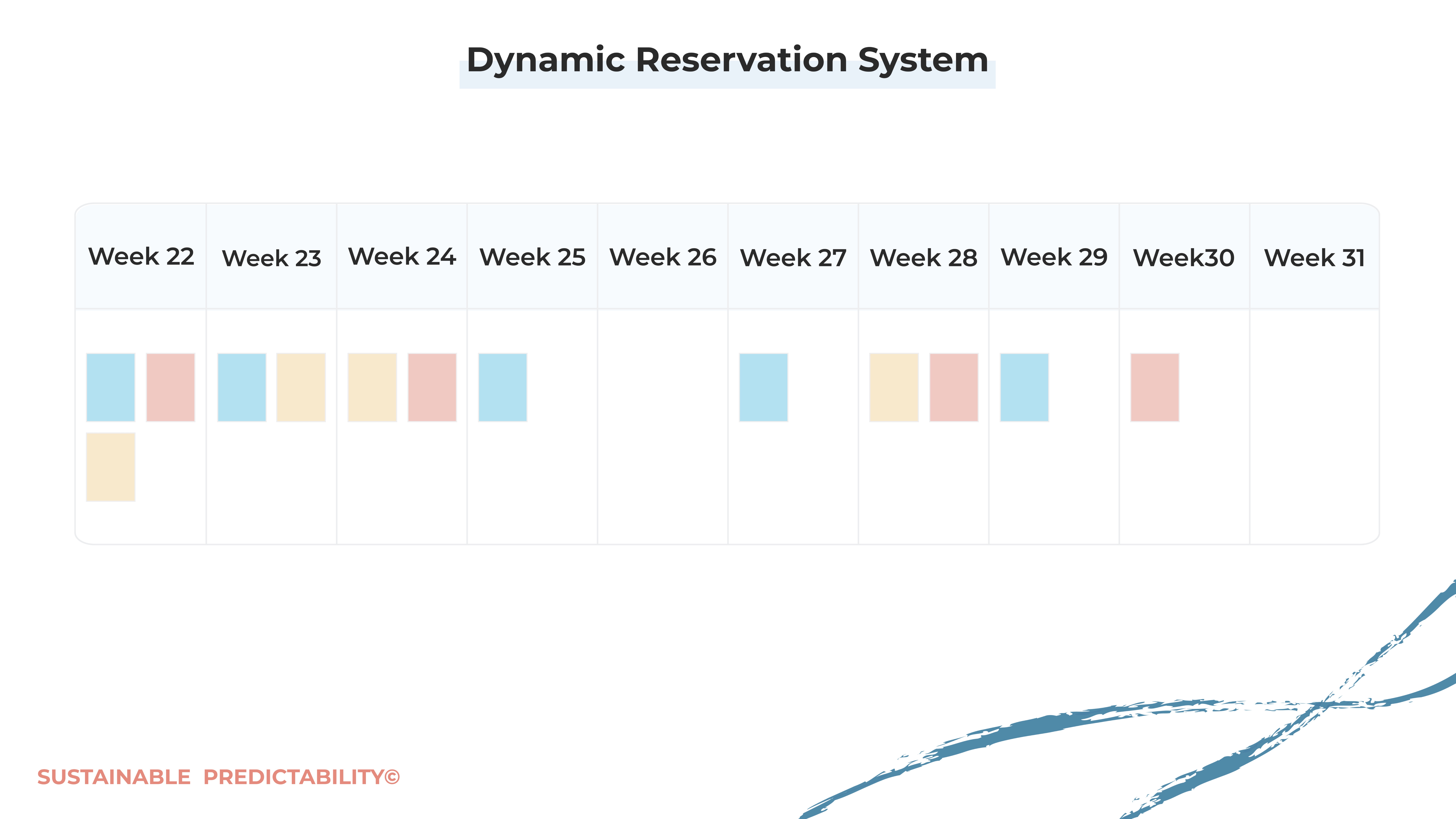 Enabling a Flow-Based System