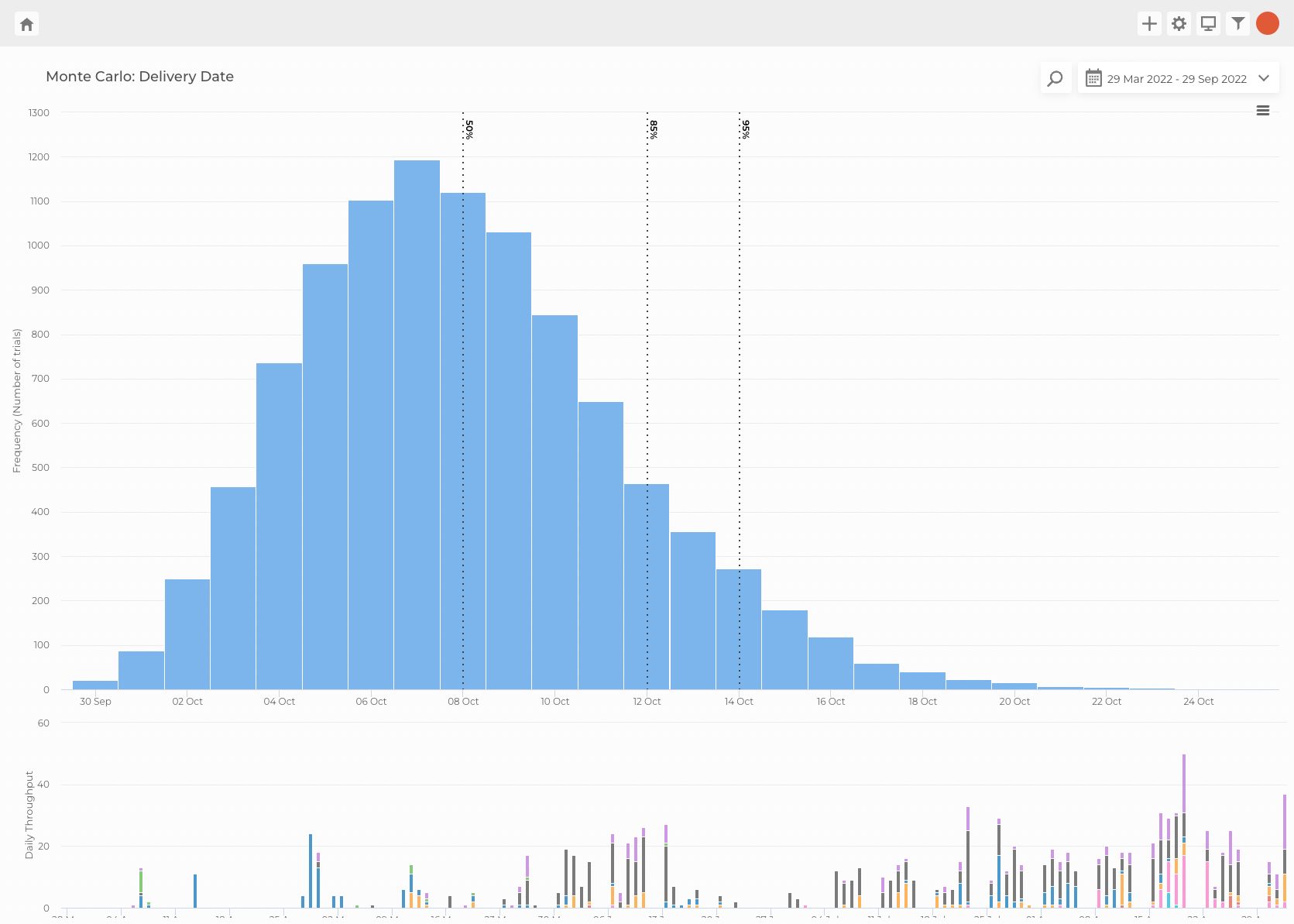 Monte carlo delivery date