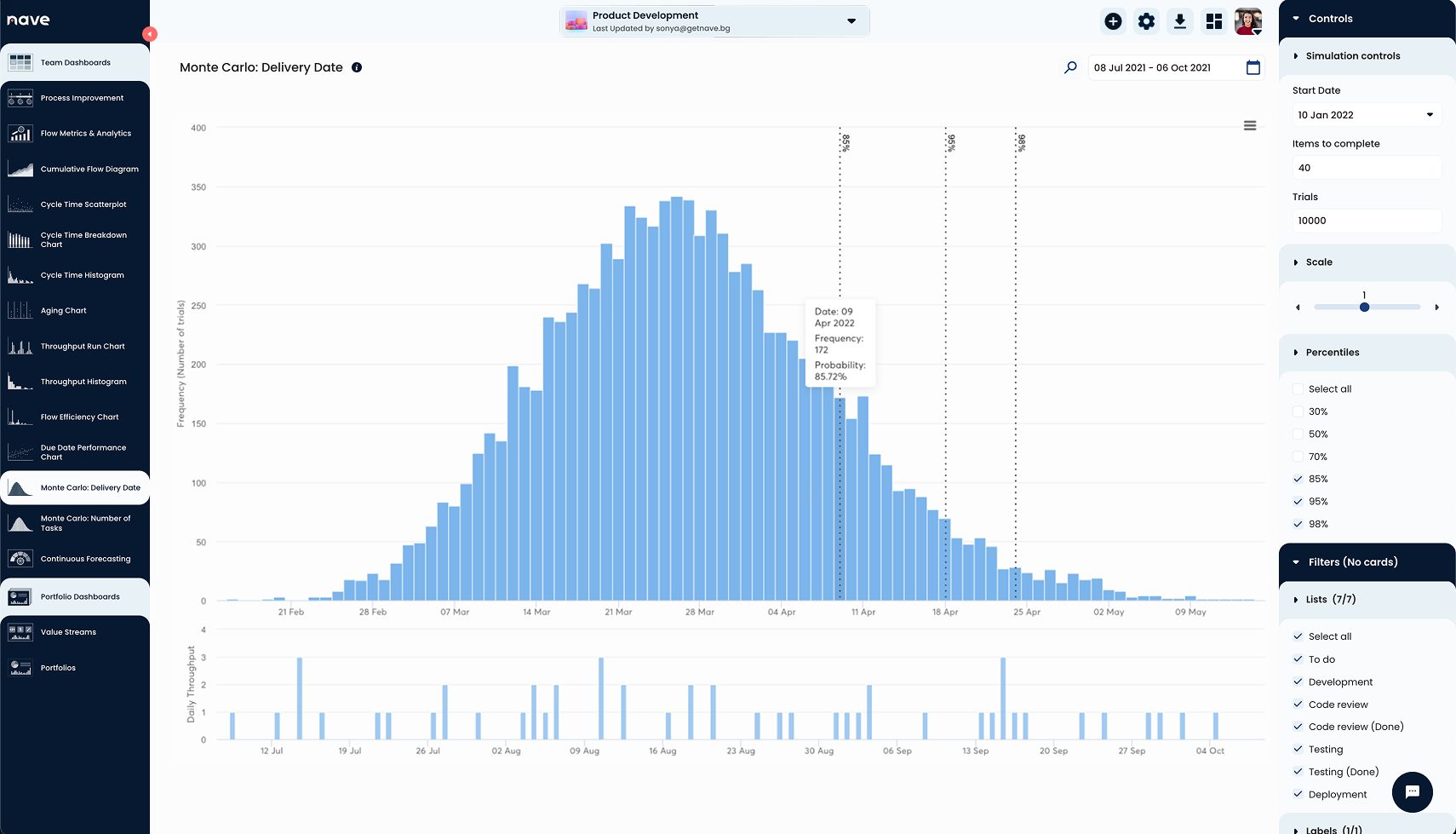 Reliable delivery commitments - Monte Carlo Simulation