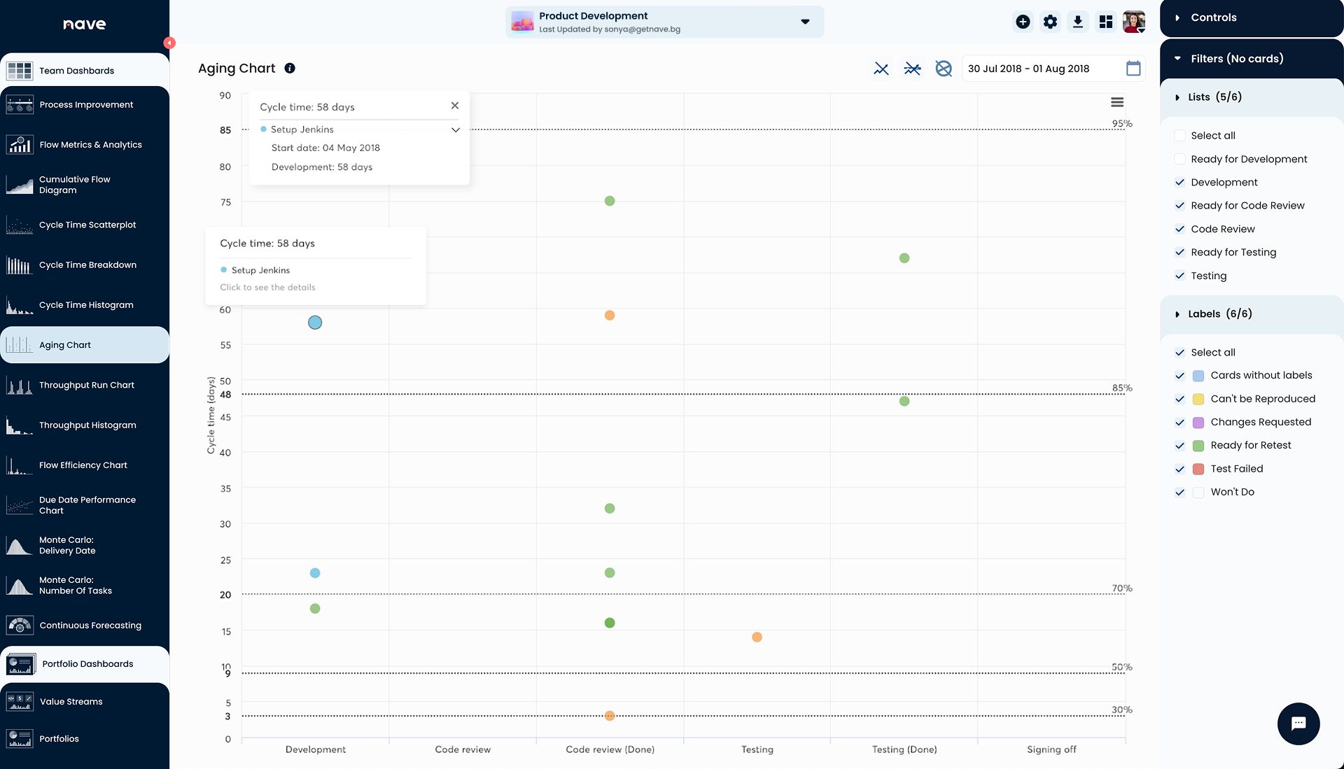 The Aging Chart l Nave