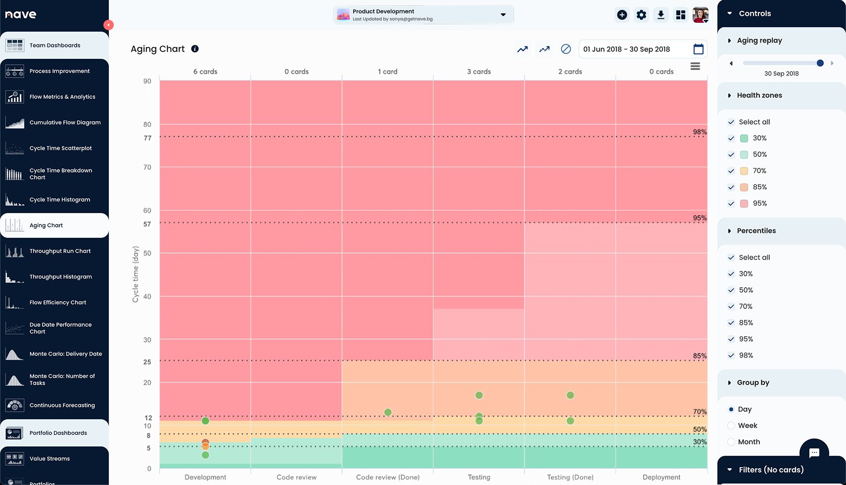 This is my story - Aging Chart (After)