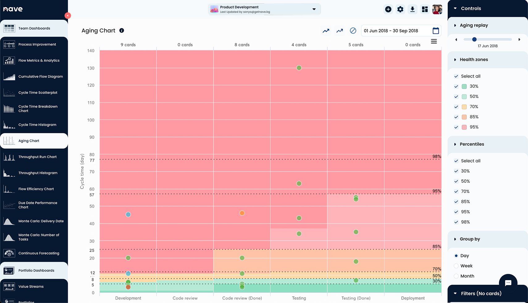 This is my story - Aging Chart (Before)