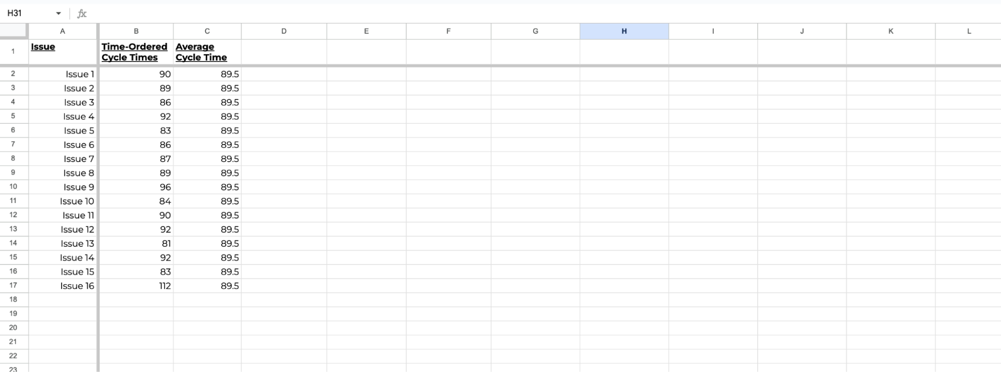 Calculate Your Average Cycle Time by Nave | Image