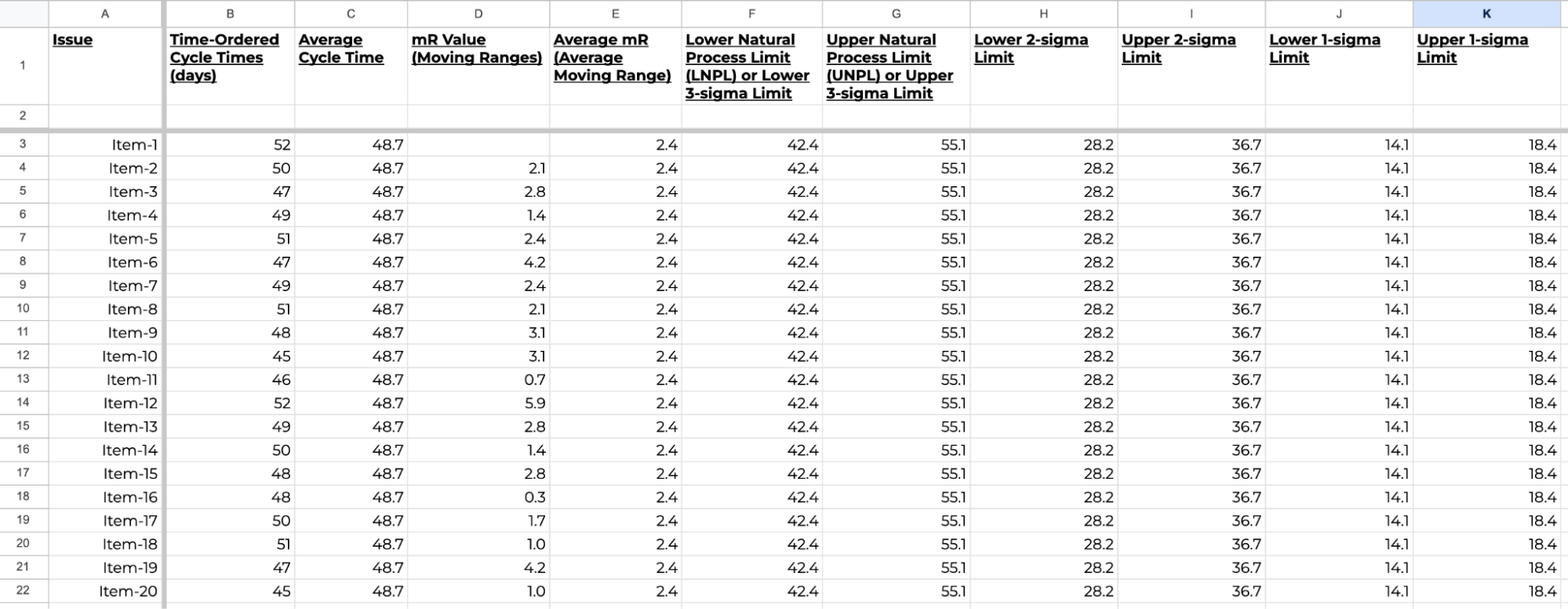 Calculate Your Natural Process Limits Example | Image