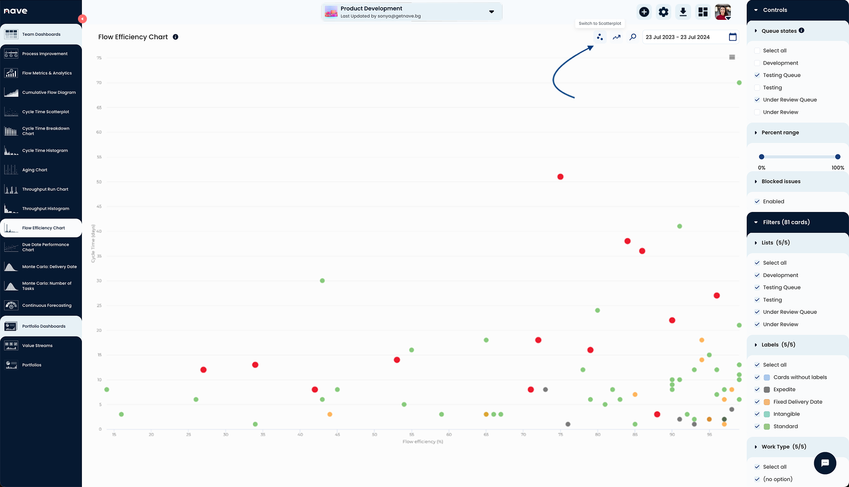 Convert The Histogram To A Scatterplot By Nave | Image