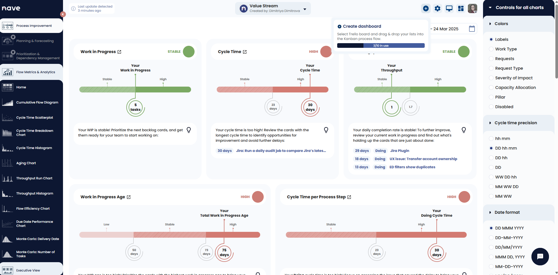 create dashboard counter