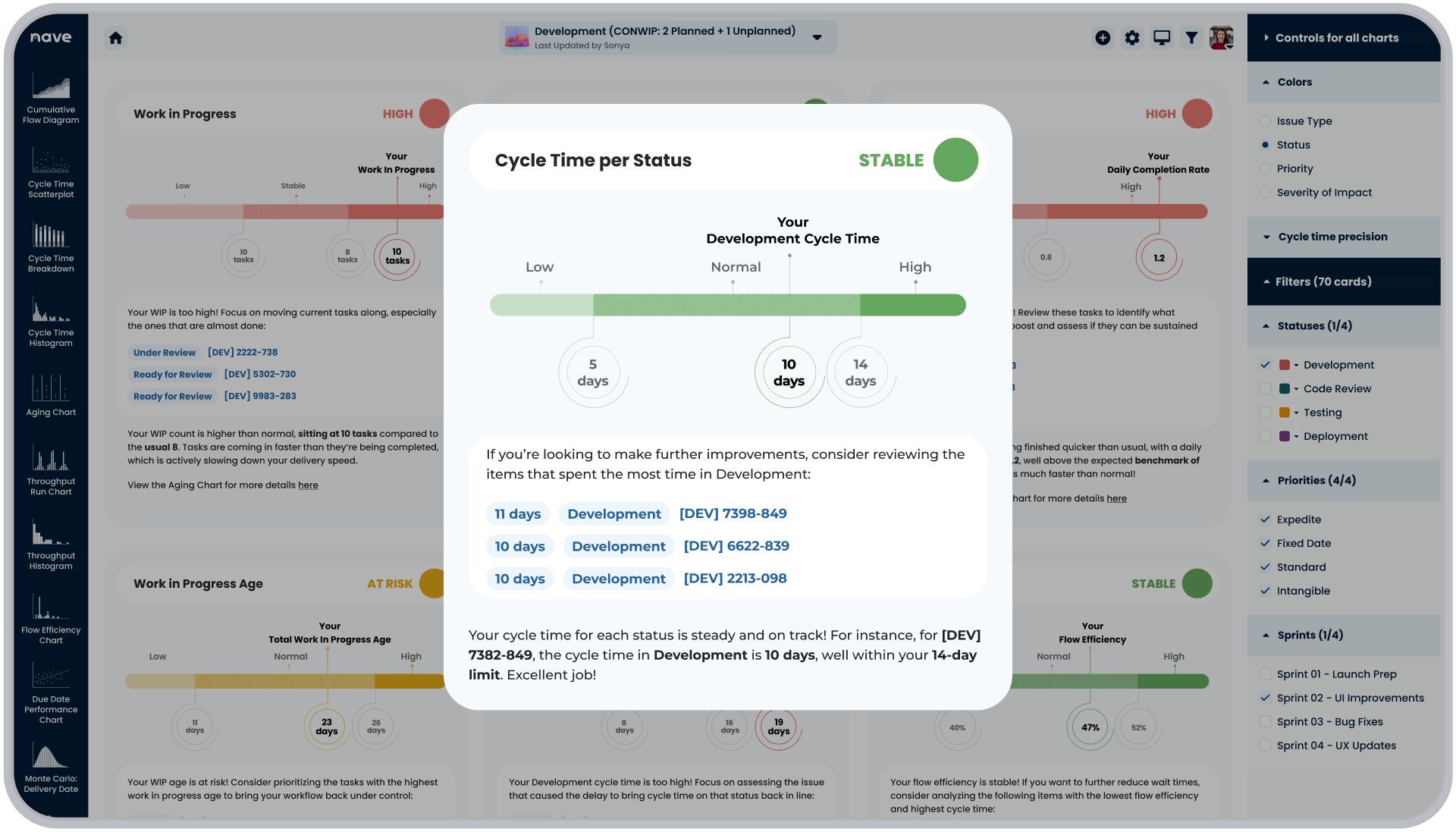 Cycle Time Per Status In Process Improvement Dashboard By Nave | Image