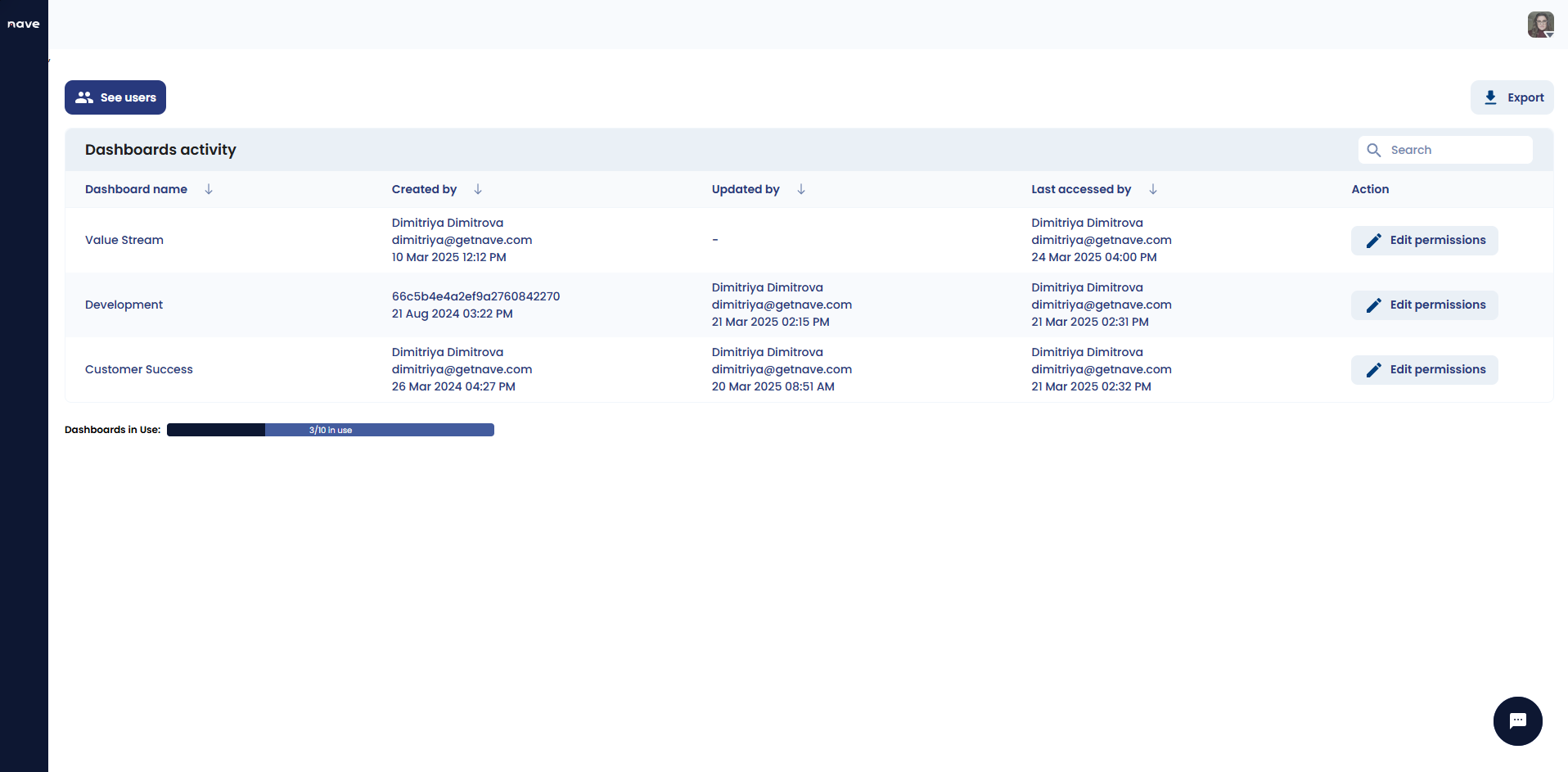 dashboard activity counter