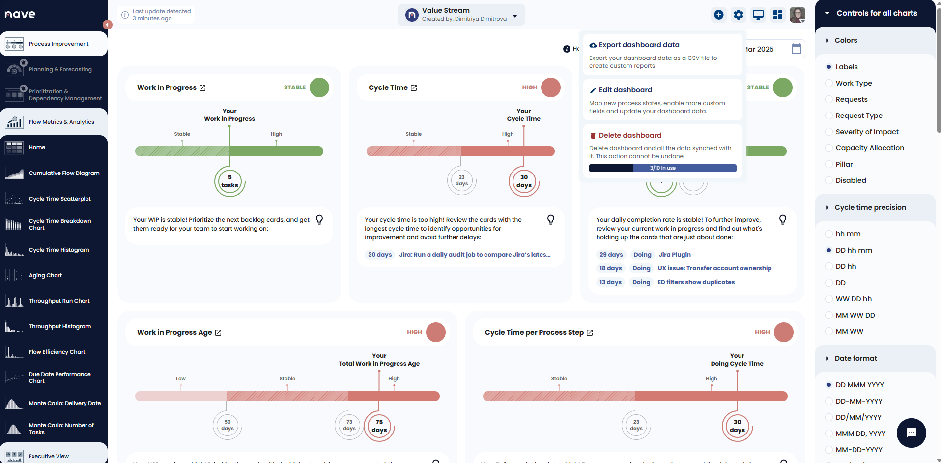 delete dashboard counter