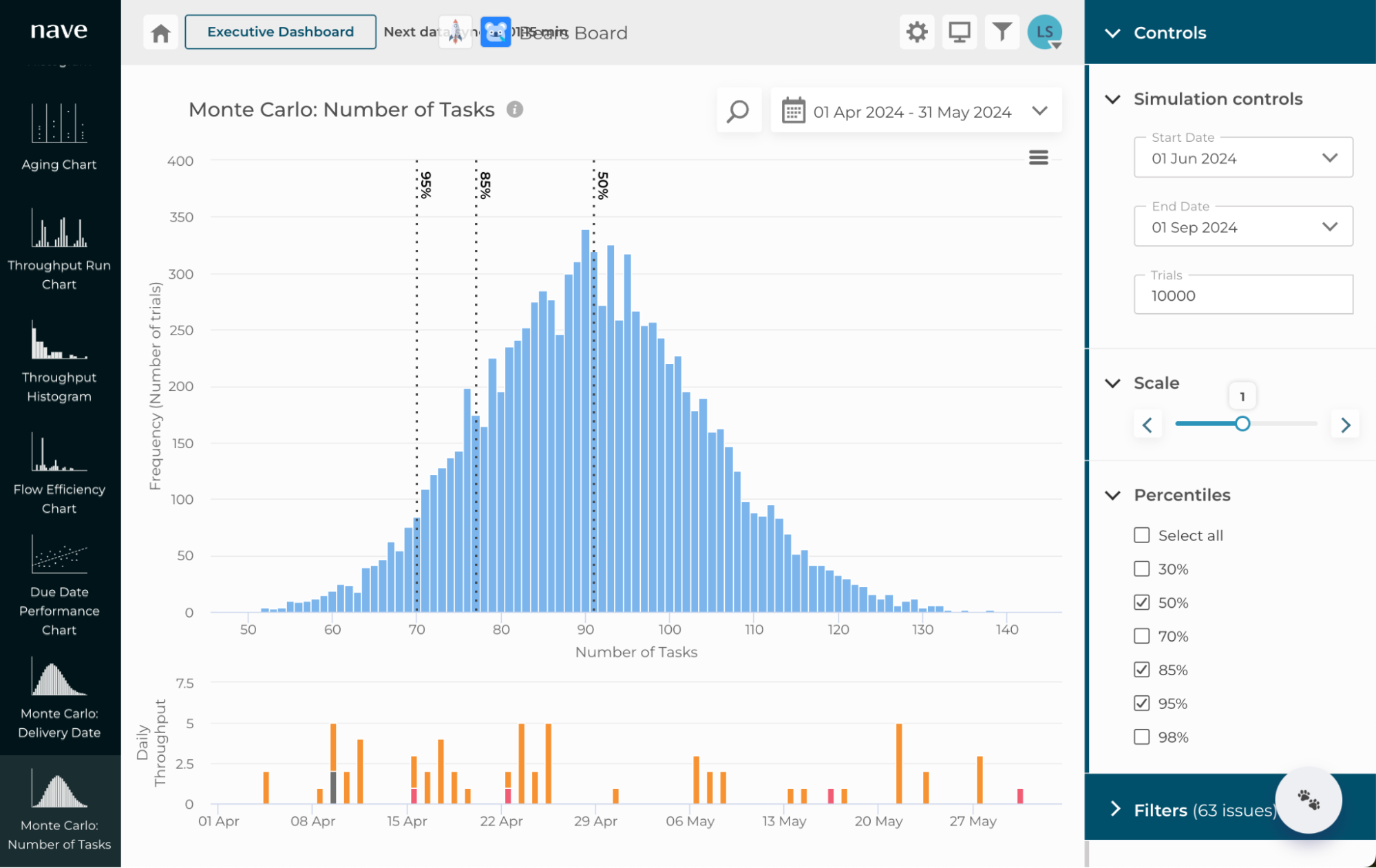 Doodle Team Monte Carlo simulation by Nave | Image