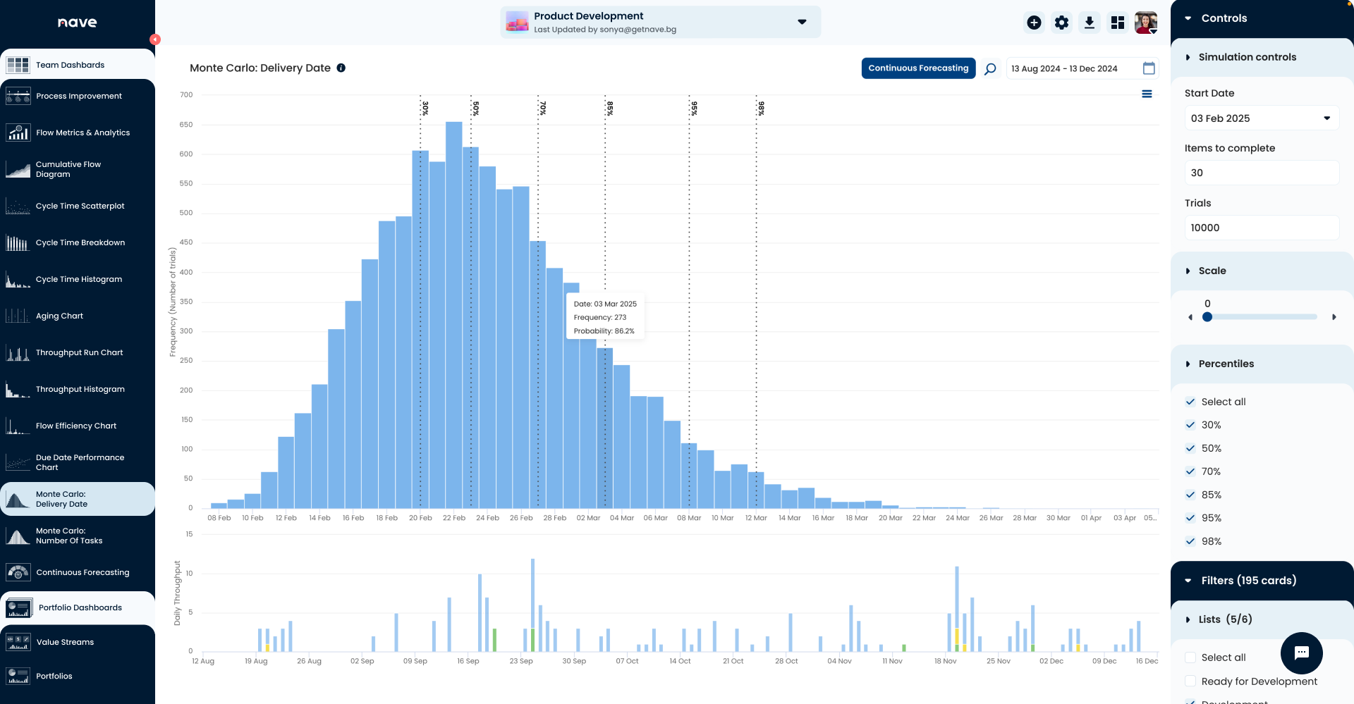 Due Date Performance Chart