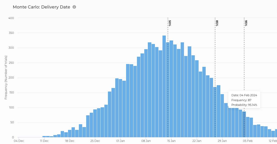 Monte Carlo Forecasting by Nave | Image