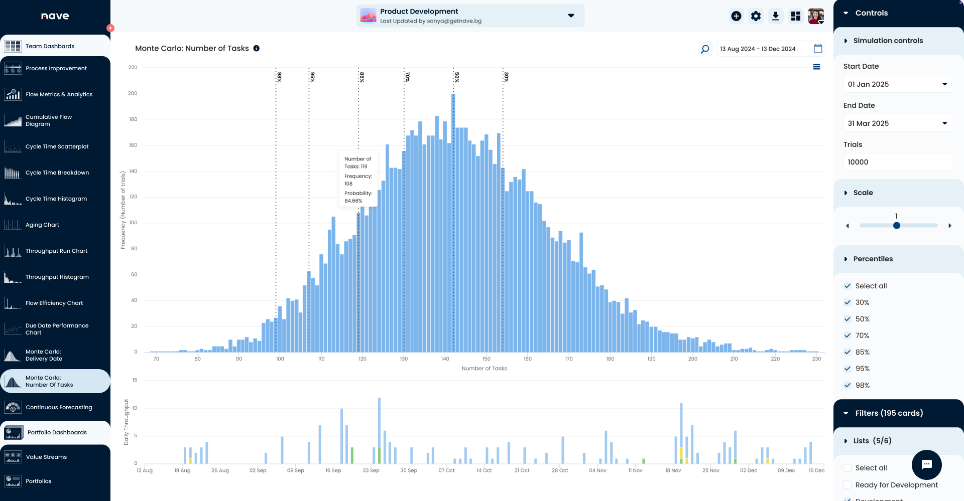 Monte Carlo: Number of Tasks