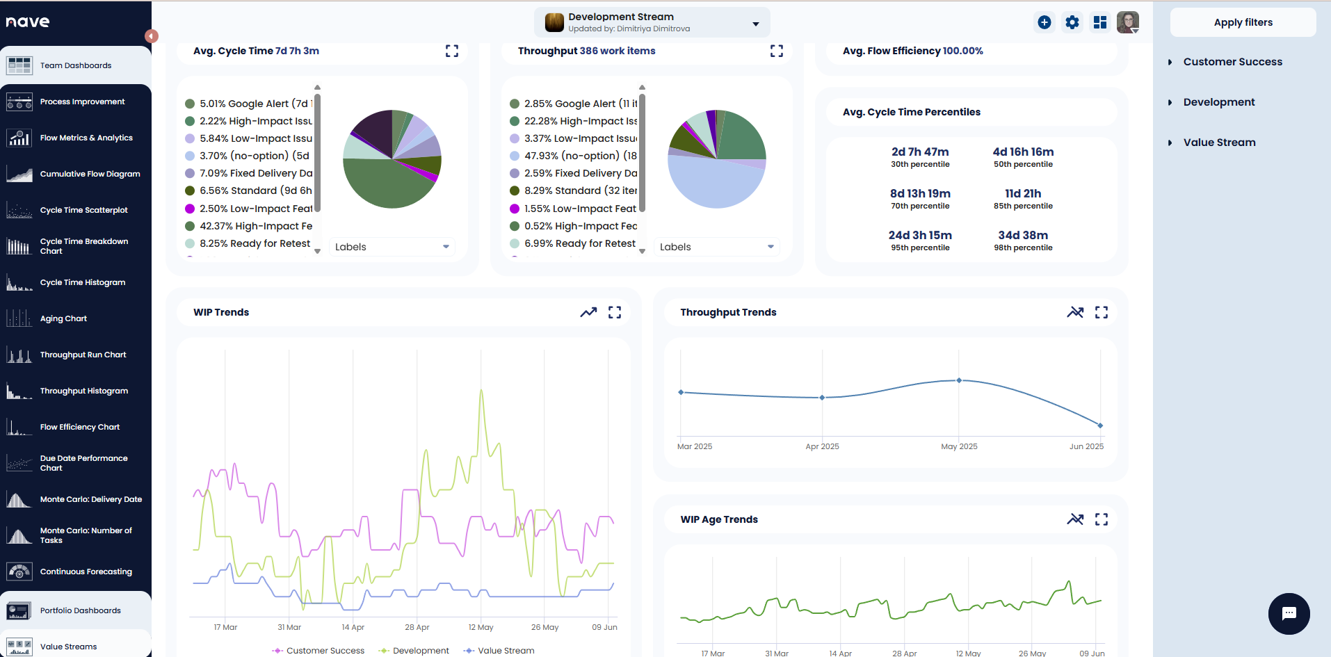 new design portfolios all