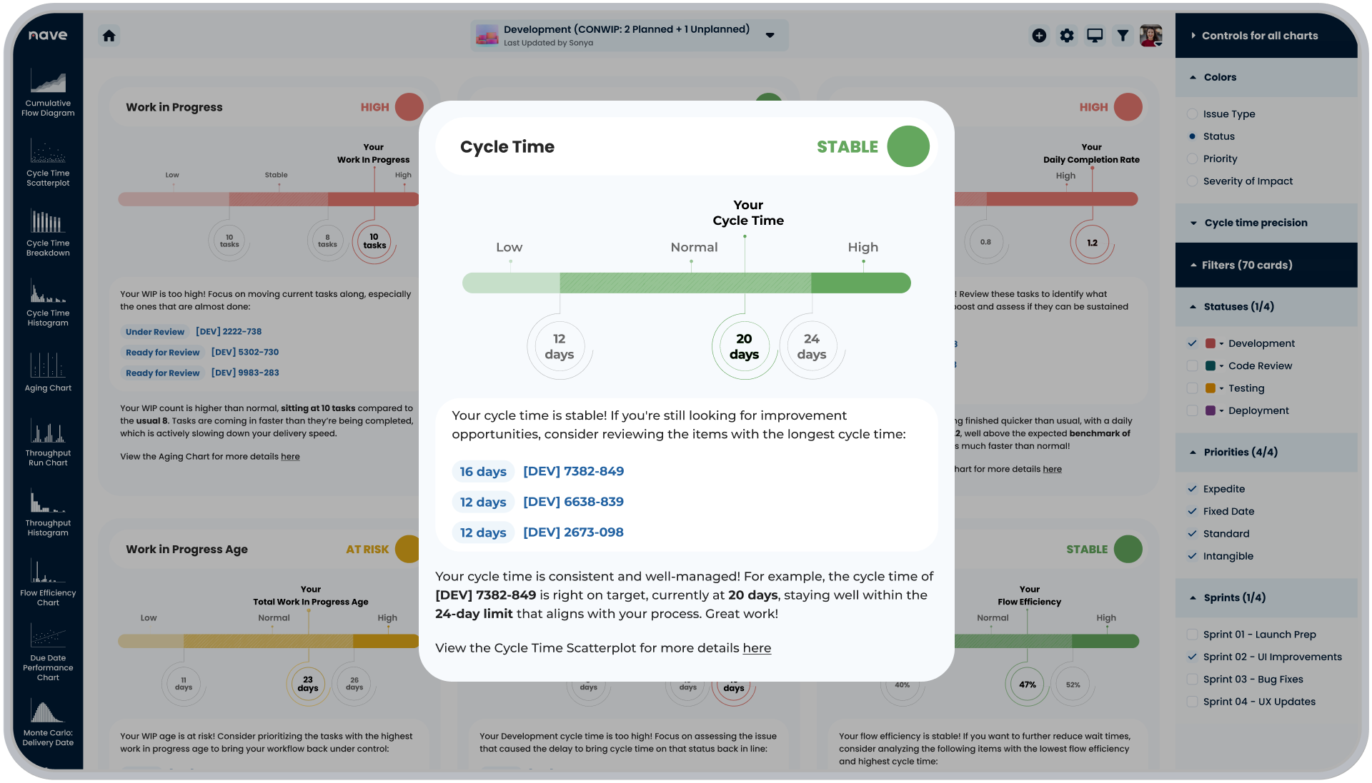 Process Improvement Dashboard Cycle Time Widget by Nave | Image
