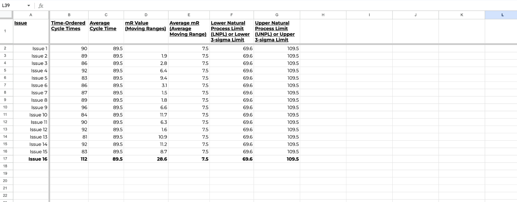 Set Your Limits by Nave | Image